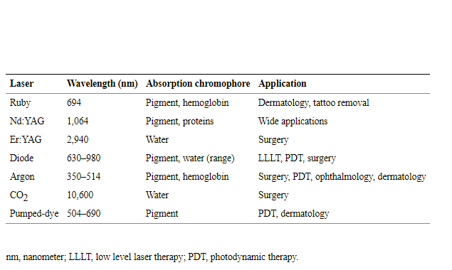 medical laser fields