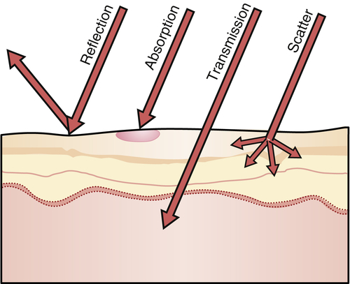 Laser tissue transmission characteristics