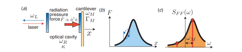 cooling oscillators