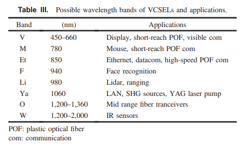 wavelength bands