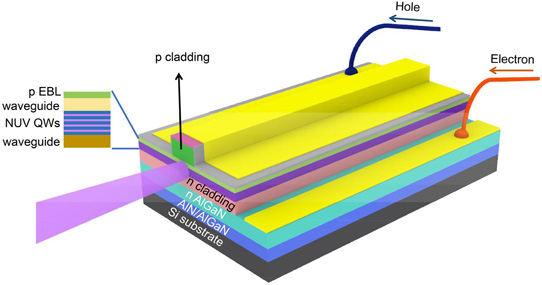 Nitride semiconductors structure