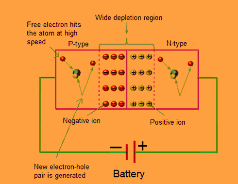 avalanche photodiode circuit