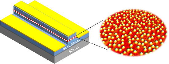 quantum dot laser structure