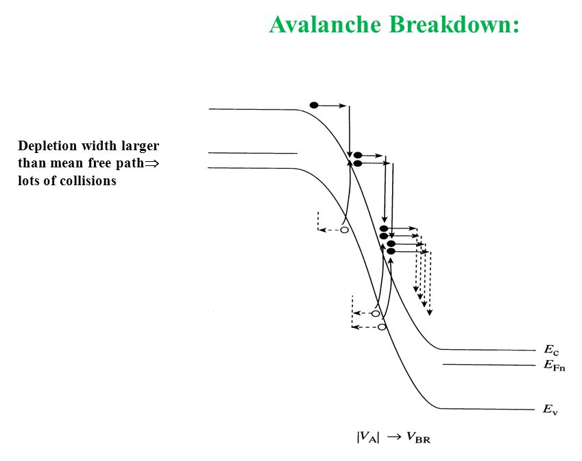 mechanism for APD