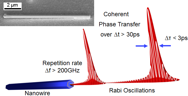 semiconductor nanowire lasers