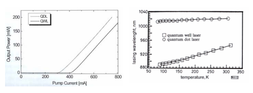 Quantum dots as superior