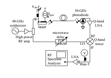 pulsed laser based data recovery