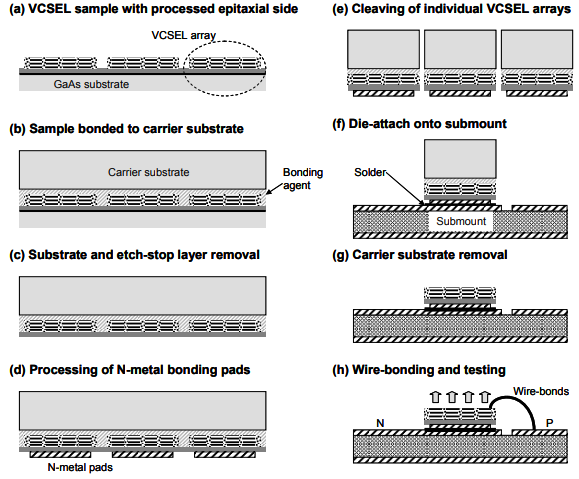 Diode laser array fabrication