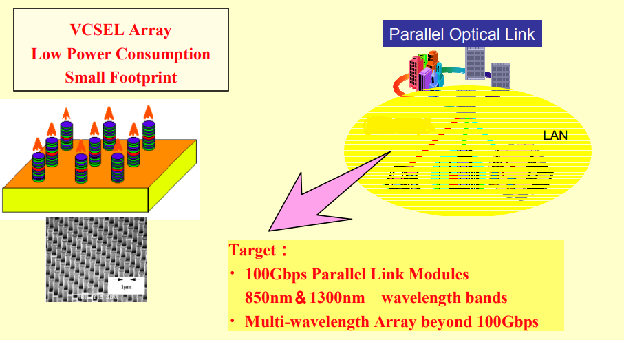 Parallel optical links