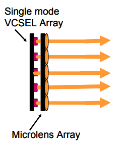 VCSEL array