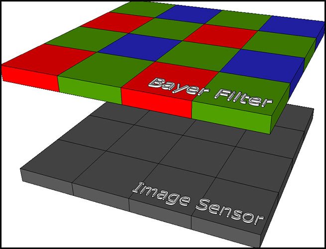 Bayer filter for color images