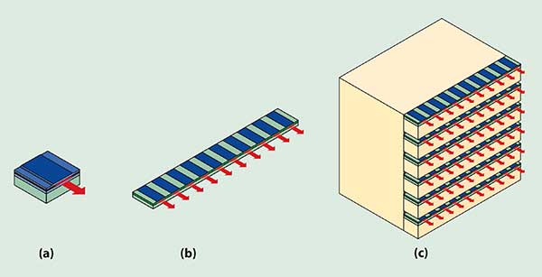 Edge emitting array