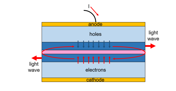 Edge-emitting laser cross section