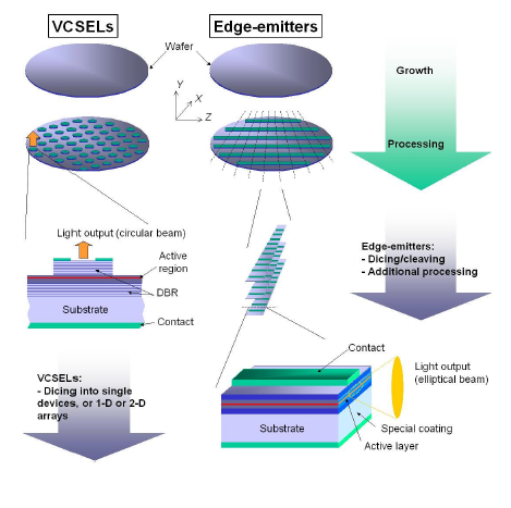 Fabrication methods for surface and edge