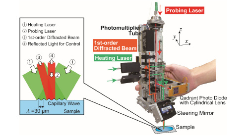 viscosity device