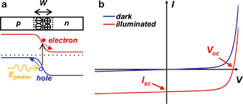 photodiodes physics