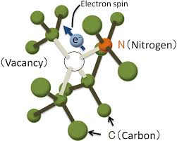 nitrogen vacancy centers illustration