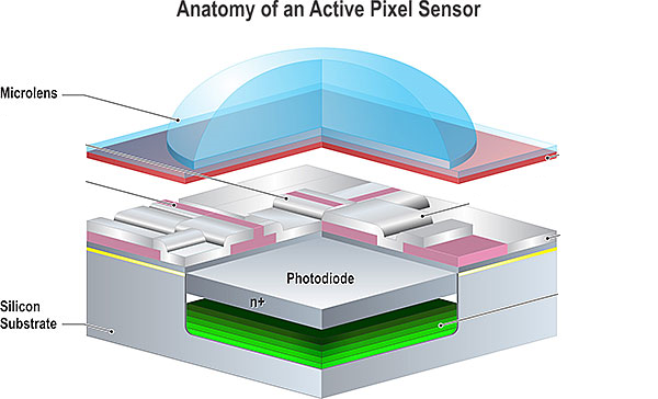 CMOS image sensor