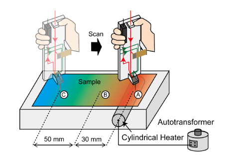 viscosity experimental setup