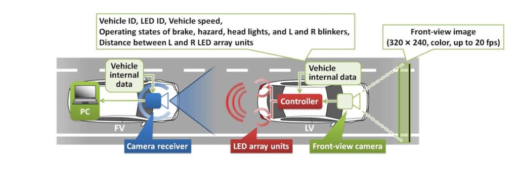 vehicle to vehicle communication 