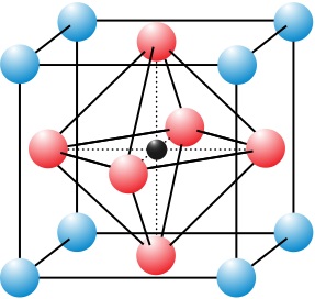 Generic Perovskite Quantum Dot crystal structure