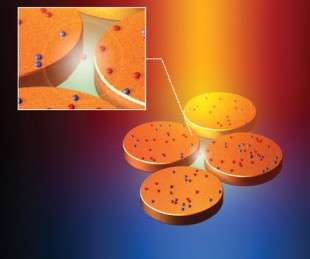 Molecular sensor for detection purposes