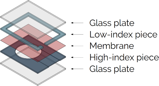 presbyopia lens structure