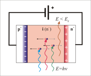 Laser Detectors and Power & Energy Meters: A Primer