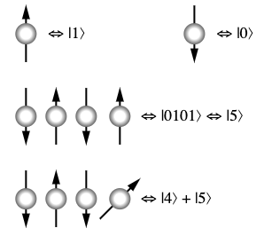 Diagram of qubits