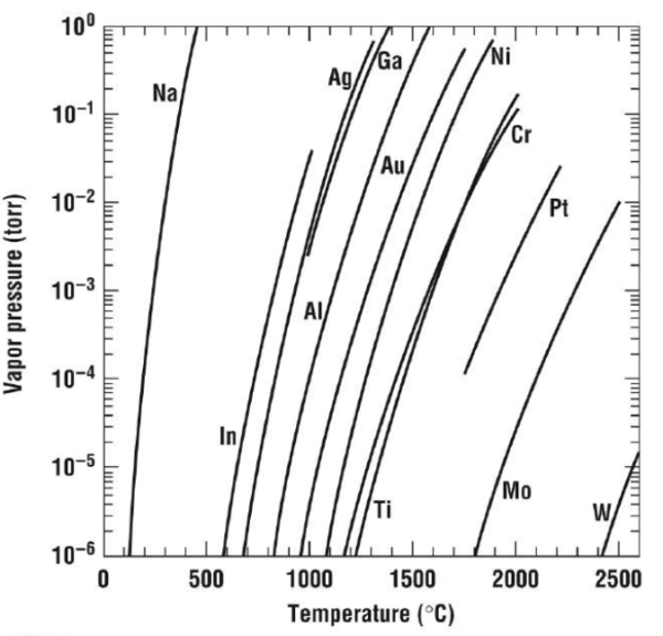 ElectronBeam Evaporation for ThinFilm Deposition