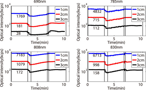 near-IR intensities