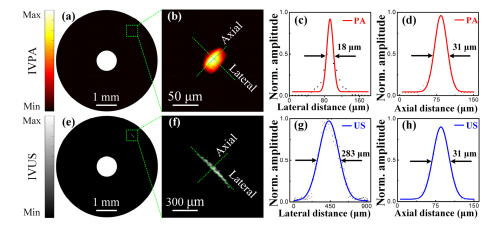 photoacoustic results