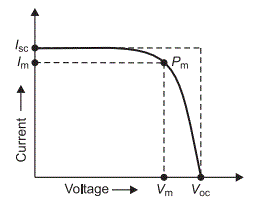 Fill factor of any particular solar cell