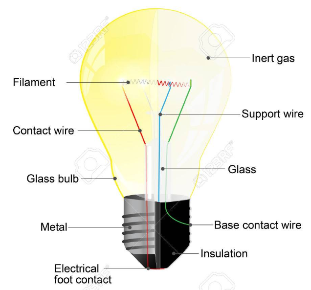 The Light Bulb From Arc to Incandescent to Fluorescent to LED