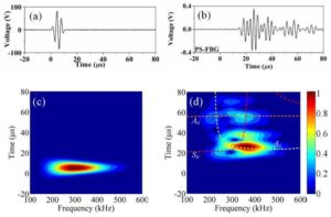 Waveform in acousto-ultrasonic detection