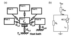 Multipixel TES diagram 