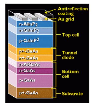 Multijunction Solar Cell