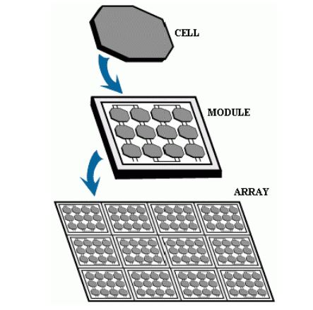Semiconductors in photovoltaic solar cells, modules and arrays