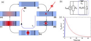 Superconductor Spectroscopy application: nanowire photon detector