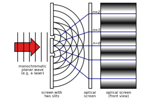 Diffraction: An Introduction