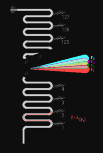 Phased Array Antennas and MIMO Applications