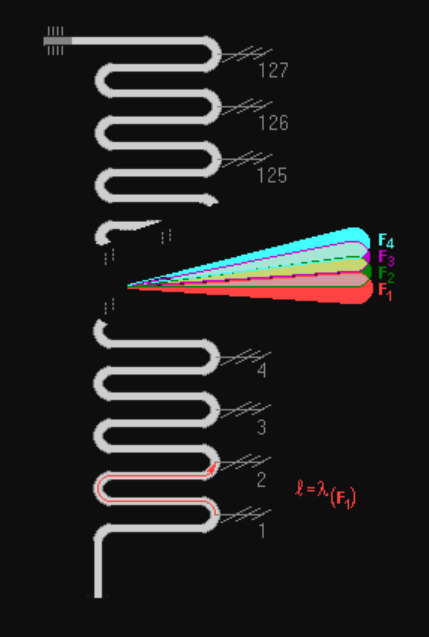 Phased Array Antenna Frequency Scanning Array