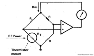 Radio frequency sensor power thermistor self balancing bridge