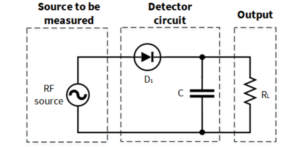Radio frequency sensor Diode Detector Circuit 