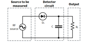 Radio frequency sensor Diode Detector Circuit
