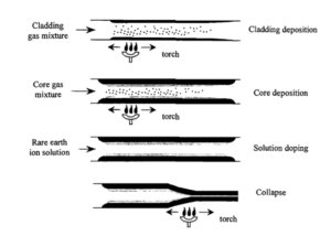 fiber manufacting.