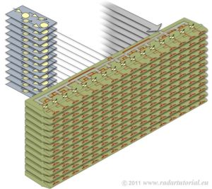 Planar Array antenna