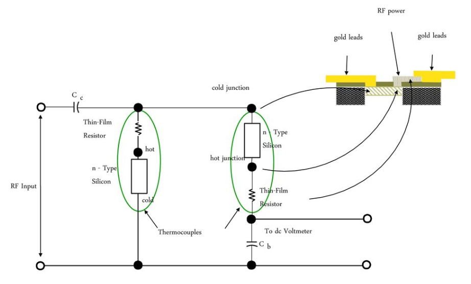 Thermocouple thin film resistor