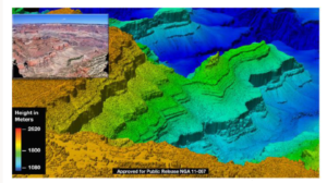 LADAR (Laser Radar Systems) for 3-D Active Detection