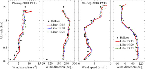 doppler lidar comparison